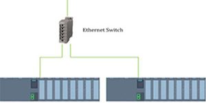 project-based-control-system