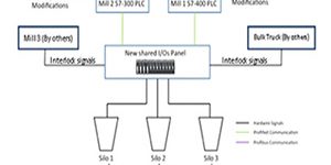 project-plc-panel-control-system